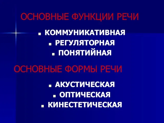 ОСНОВНЫЕ ФУНКЦИИ РЕЧИ КОММУНИКАТИВНАЯ РЕГУЛЯТОРНАЯ ПОНЯТИЙНАЯ ОСНОВНЫЕ ФОРМЫ РЕЧИ АКУСТИЧЕСКАЯ ОПТИЧЕСКАЯ КИНЕСТЕТИЧЕСКАЯ