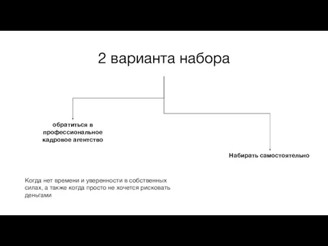 2 варианта набора обратиться в профессиональное кадровое агентство Набирать самостоятельно Когда нет