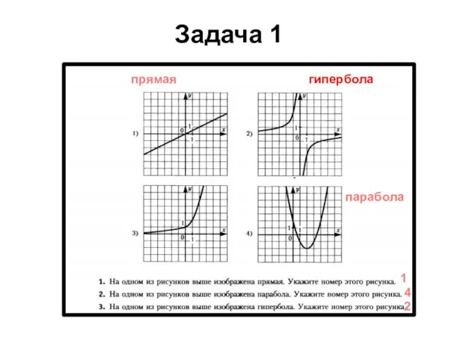 Задача 1 гипербола прямая 4 парабола 2 1