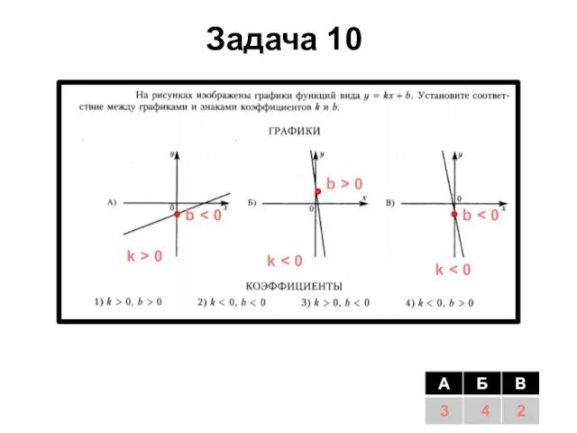 Задача 10 b k > 0 k k b b > 0 3 4 2