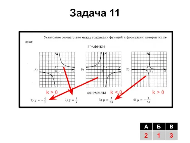 Задача 11 k > 0 k > 0 k