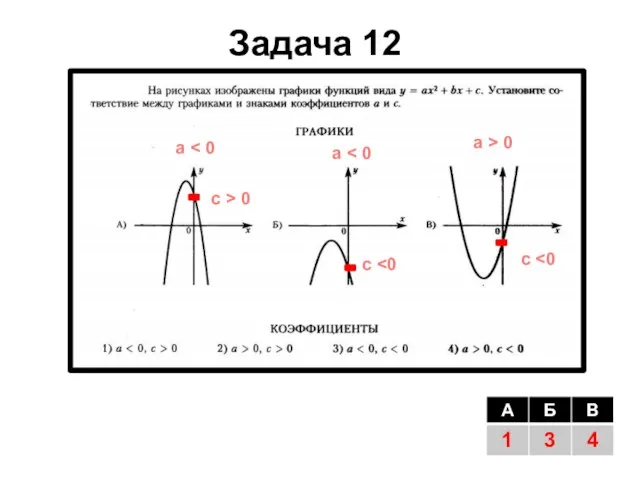 Задача 12 a > 0 a a c > 0 c c