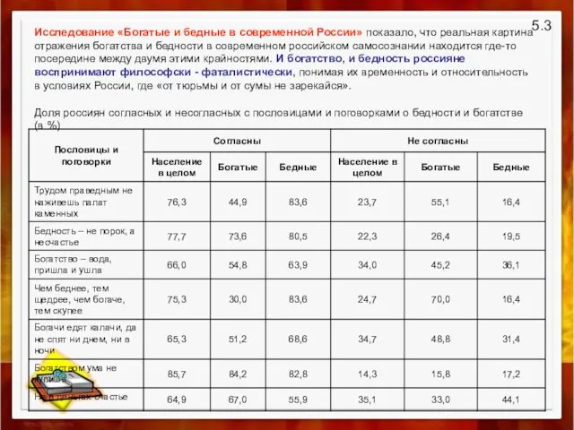 5.3 Исследование «Богатые и бедные в современной России» показало, что реальная картина