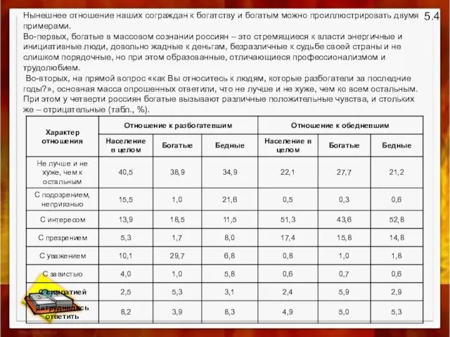 Нынешнее отношение наших сограждан к богатству и богатым можно проиллюстрировать двумя примерами.