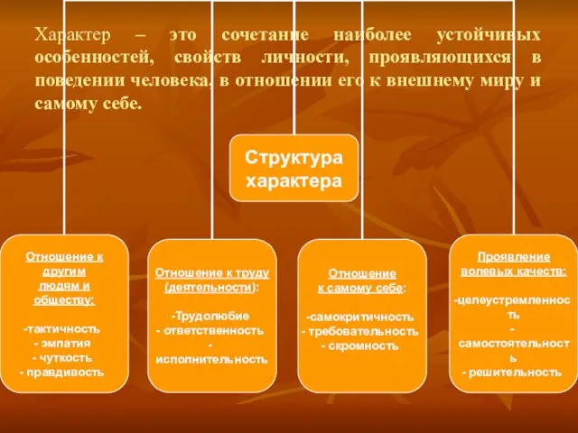 Характер – это сочетание наиболее устойчивых особенностей, свойств личности, проявляющихся в поведении