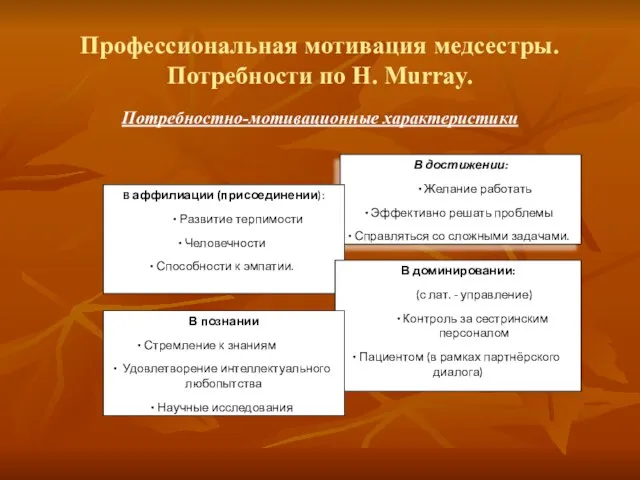 Профессиональная мотивация медсестры. Потребности по Н. Мurray. Потребностно-мотивационные характеристики В достижении: Желание