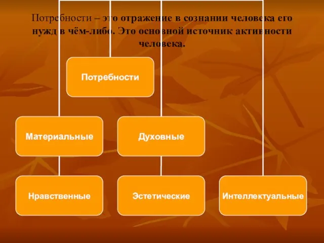 Потребности – это отражение в сознании человека его нужд в чём-либо. Это основной источник активности человека.