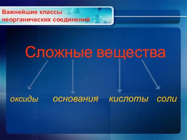 Сложные вещества оксиды основания кислоты соли Важнейшие классы неорганических соединений