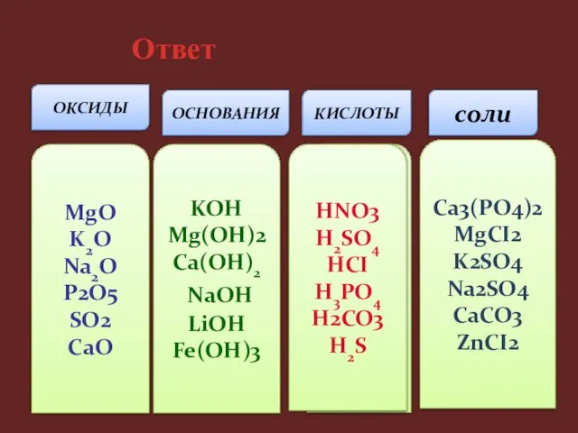 ОКСИДЫ ОСНОВАНИЯ КИСЛОТЫ MgO K2O Na2O P2O5 SO2 CaO KOH Mg(OH)2 Ca(OH)2
