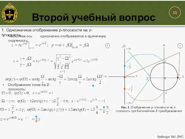 Второй учебный вопрос Кафедра №2, ВАС 1. Однозначное отображение p-плоскости на z-плоскость