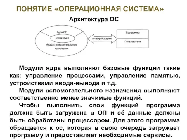 ПОНЯТИЕ «ОПЕРАЦИОННАЯ СИСТЕМА» Архитектура ОС Модули ядра выполняют базовые функции такие как: