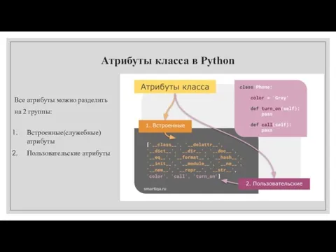 Атрибуты класса в Python Все атрибуты можно разделить на 2 группы: Встроенные(служебные) атрибуты Пользовательские атрибуты