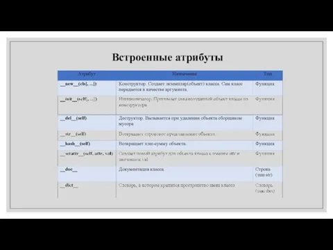 Встроенные атрибуты