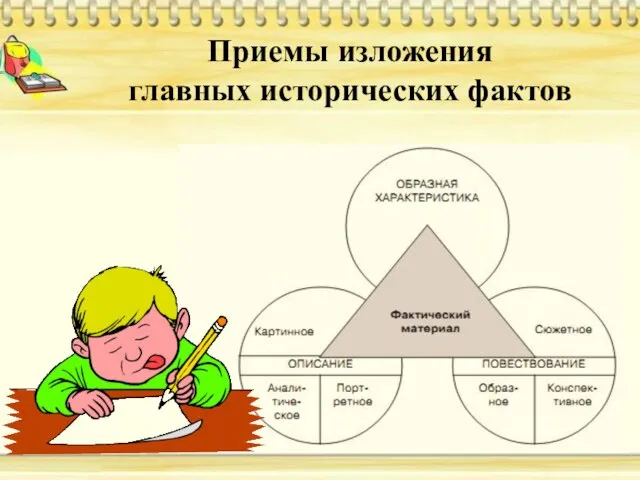 Приемы изложения главных исторических фактов