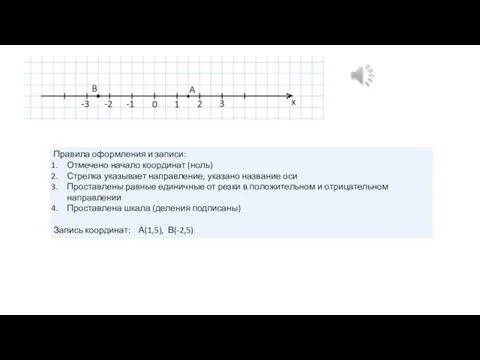 Правила оформления и записи: Отмечено начало координат (ноль) Стрелка указывает направление, указано