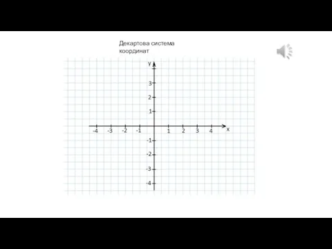 Декартова система координат