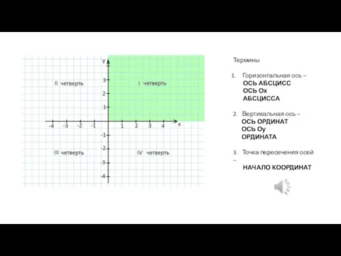 Термины Горизонтальная ось – ОСЬ АБСЦИСС ОСЬ Ох АБСЦИССА 2. Вертикальная ось