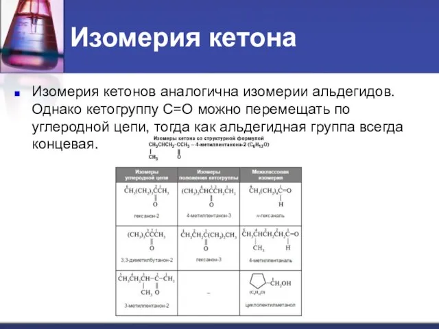 Изомерия кетона Изомерия кетонов аналогична изомерии альдегидов. Однако кетогруппу С=О можно перемещать