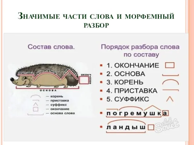 Значимые части слова и морфемный разбор