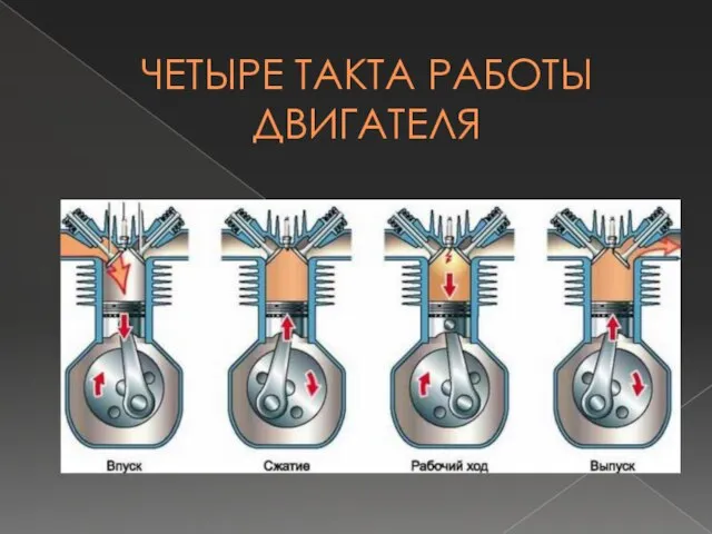 ЧЕТЫРЕ ТАКТА РАБОТЫ ДВИГАТЕЛЯ