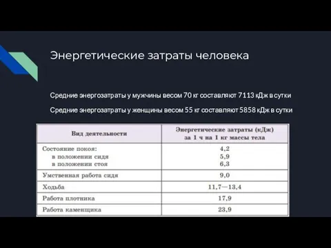 Энергетические затраты человека Средние энергозатраты у мужчины весом 70 кг составляют 7113