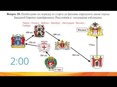 Вопрос 28. Необходимо по порядку от старта до финиша определить какие города