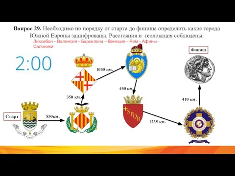 Вопрос 29. Необходимо по порядку от старта до финиша определить какие города