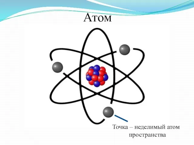 Точка – неделимый атом пространства Атом