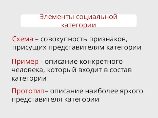 Схема – совокупность признаков, присущих представителям категории Пример - описание конкретного человека,