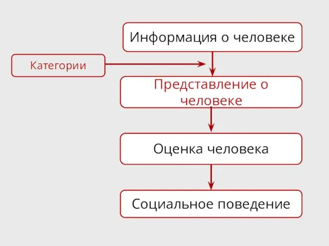 Информация о человеке