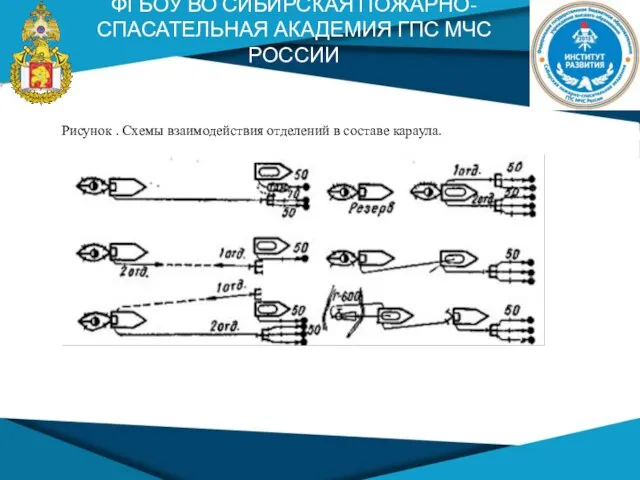 ФГБОУ ВО СИБИРСКАЯ ПОЖАРНО-СПАСАТЕЛЬНАЯ АКАДЕМИЯ ГПС МЧС РОССИИ Рисунок . Схемы взаимодействия отделений в составе караула.