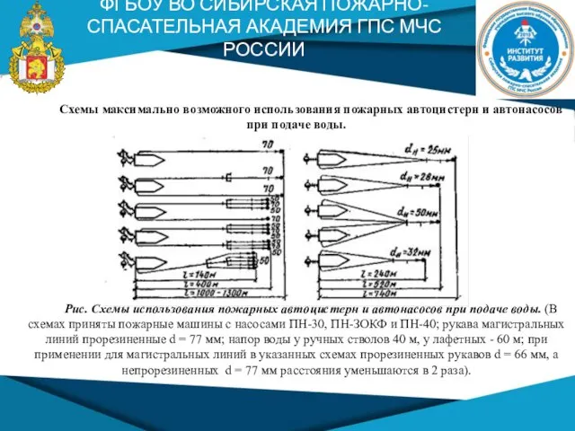 ФГБОУ ВО СИБИРСКАЯ ПОЖАРНО-СПАСАТЕЛЬНАЯ АКАДЕМИЯ ГПС МЧС РОССИИ Схемы максимально возможного использования