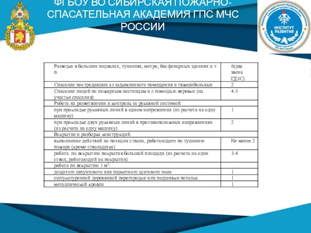 ФГБОУ ВО СИБИРСКАЯ ПОЖАРНО-СПАСАТЕЛЬНАЯ АКАДЕМИЯ ГПС МЧС РОССИИ