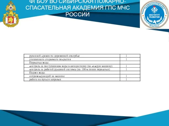 ФГБОУ ВО СИБИРСКАЯ ПОЖАРНО-СПАСАТЕЛЬНАЯ АКАДЕМИЯ ГПС МЧС РОССИИ