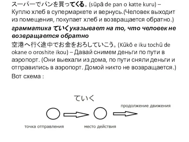 スーパーでパンを買ってくる。(sūpā de pan o katte kuru) – Куплю хлеб в супермаркете и