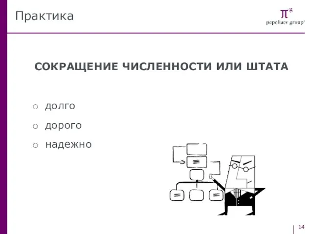 СОКРАЩЕНИЕ ЧИСЛЕННОСТИ ИЛИ ШТАТА долго дорого надежно Практика