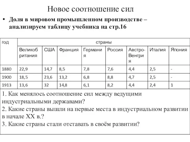 Новое соотношение сил Доля в мировом промышленном производстве – анализируем таблицу учебника на стр.16