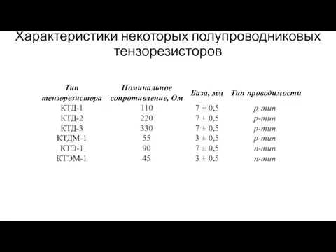 Характеристики некоторых полупроводниковых тензорезисторов