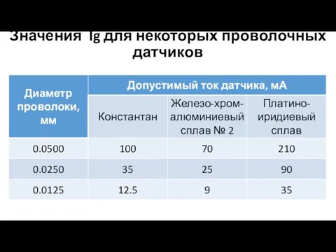 Значения Ig для некоторых проволочных датчиков