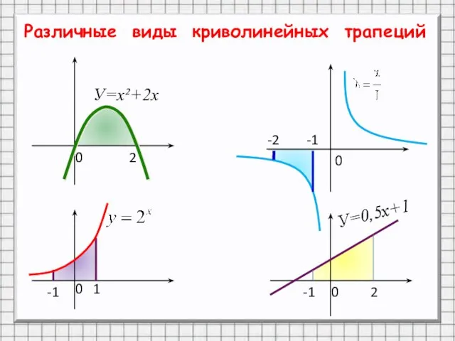 Различные виды криволинейных трапеций 0 2 0 0 0 1 -1 -1