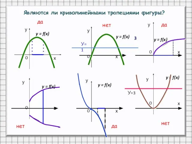 у у у у у у У=1 3 y = f(x) y