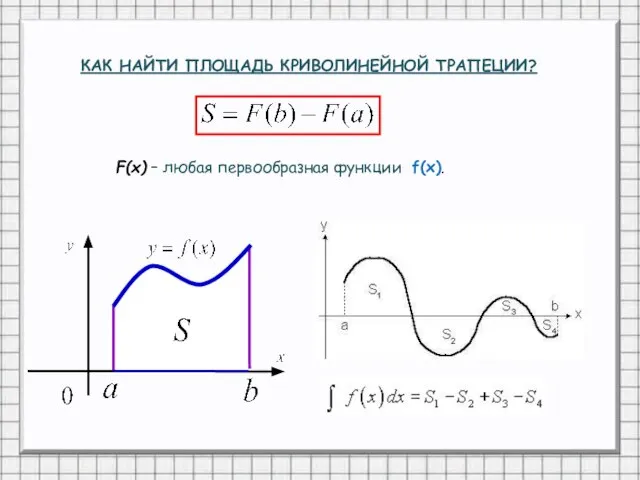 F(x) – любая первообразная функции f(x). КАК НАЙТИ ПЛОЩАДЬ КРИВОЛИНЕЙНОЙ ТРАПЕЦИИ?