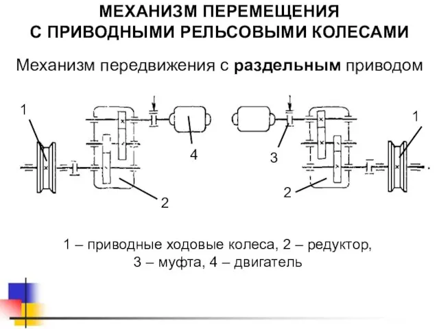 МЕХАНИЗМ ПЕРЕМЕЩЕНИЯ С ПРИВОДНЫМИ РЕЛЬСОВЫМИ КОЛЕСАМИ 1 – приводные ходовые колеса, 2