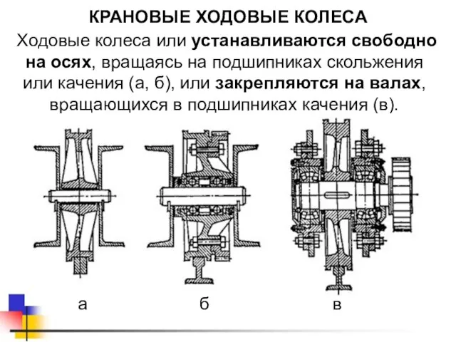 КРАНОВЫЕ ХОДОВЫЕ КОЛЕСА Ходовые колеса или устанавливаются свободно на осях, вращаясь на