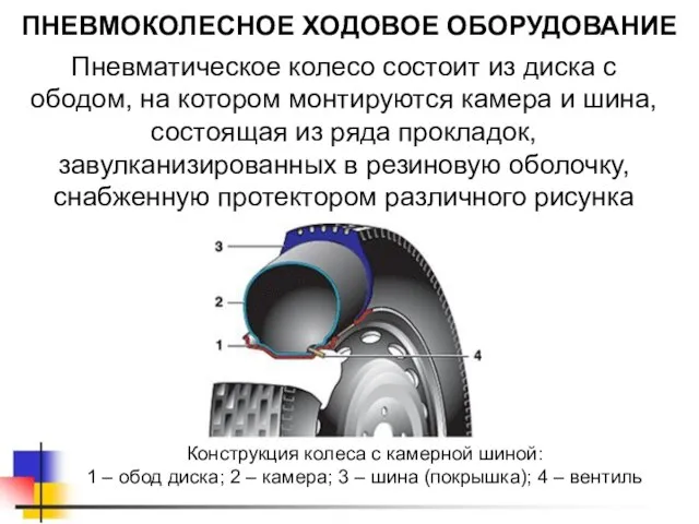 ПНЕВМОКОЛЕСНОЕ ХОДОВОЕ ОБОРУДОВАНИЕ Пневматическое колесо состоит из диска с ободом, на котором