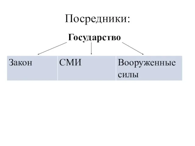 Посредники: