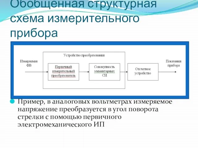 Обобщенная структурная схема измерительного прибора Пример, в аналоговых вольтметрах измеряемое напряжение преобразуется