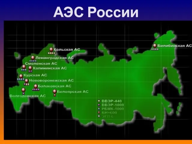 АЭС России