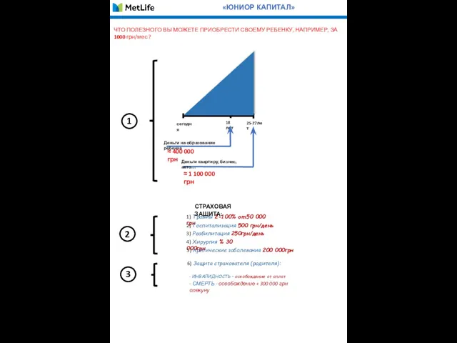«ЮНИОР КАПИТАЛ» ЧТО ПОЛЕЗНОГО ВЫ МОЖЕТЕ ПРИОБРЕСТИ СВОЕМУ РЕБЕНКУ, НАПРИМЕР, ЗА 1000