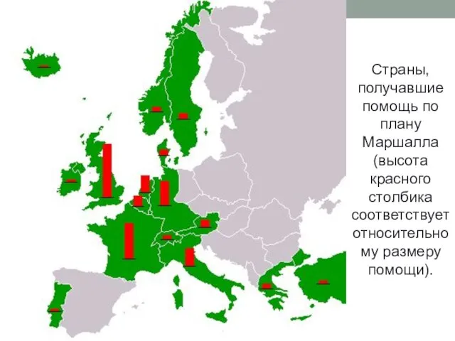 Страны, получавшие помощь по плану Маршалла (высота красного столбика соответствует относительному размеру помощи).